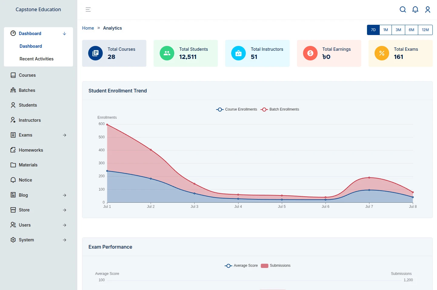 CapstoneBD platform