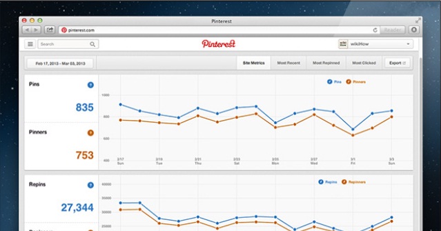 Pinterest Web Analytics