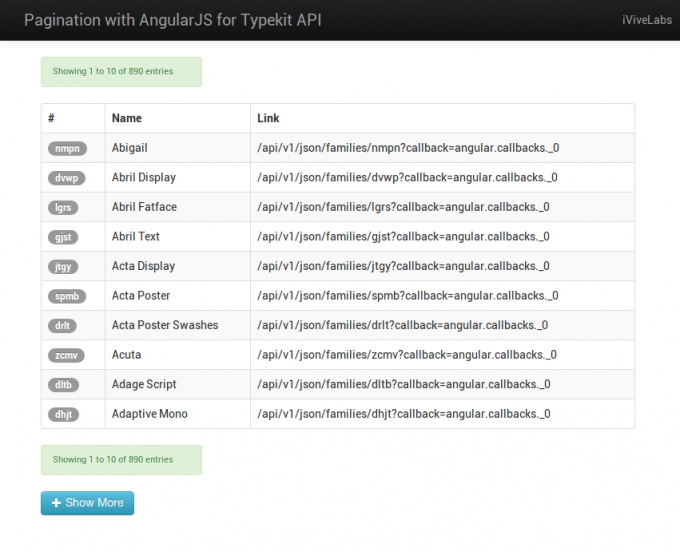 Pagination in AngularJS for Typekit API